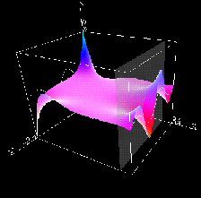 Peeks and Troughs of Good and Bad luck